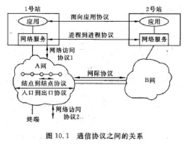 系統分析師培訓 網絡體系結構、協議與服務基礎解析